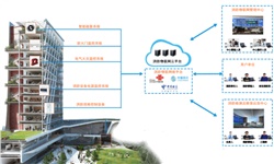 你知道智能疏散指示系統的必要性嗎？